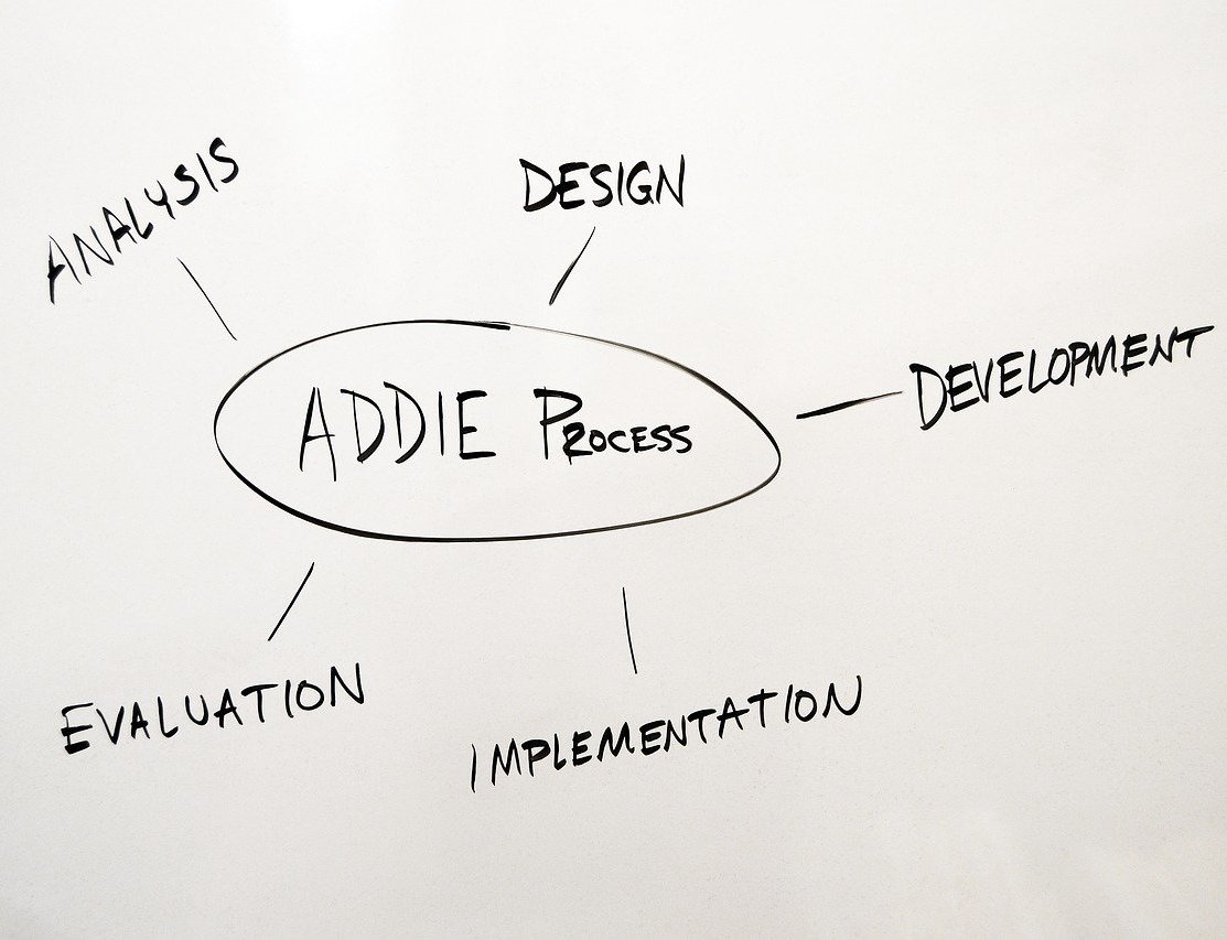 Addie design process: analysis design development evaluation and implementation